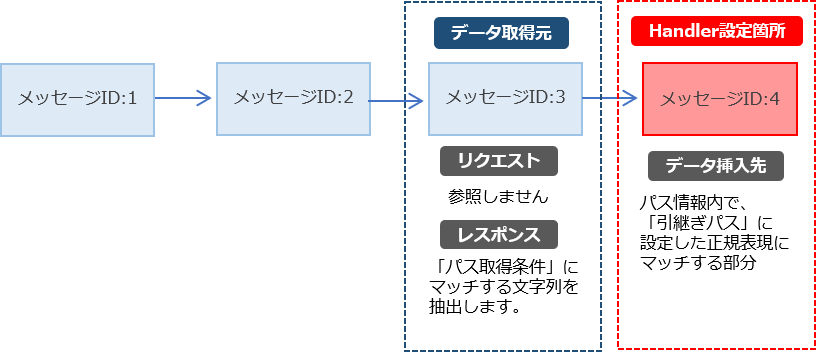 98387 コメント欄参照　　策略エメラル ダミーカメラ ボックス型 OS-169S シルバー |アキバガレージ